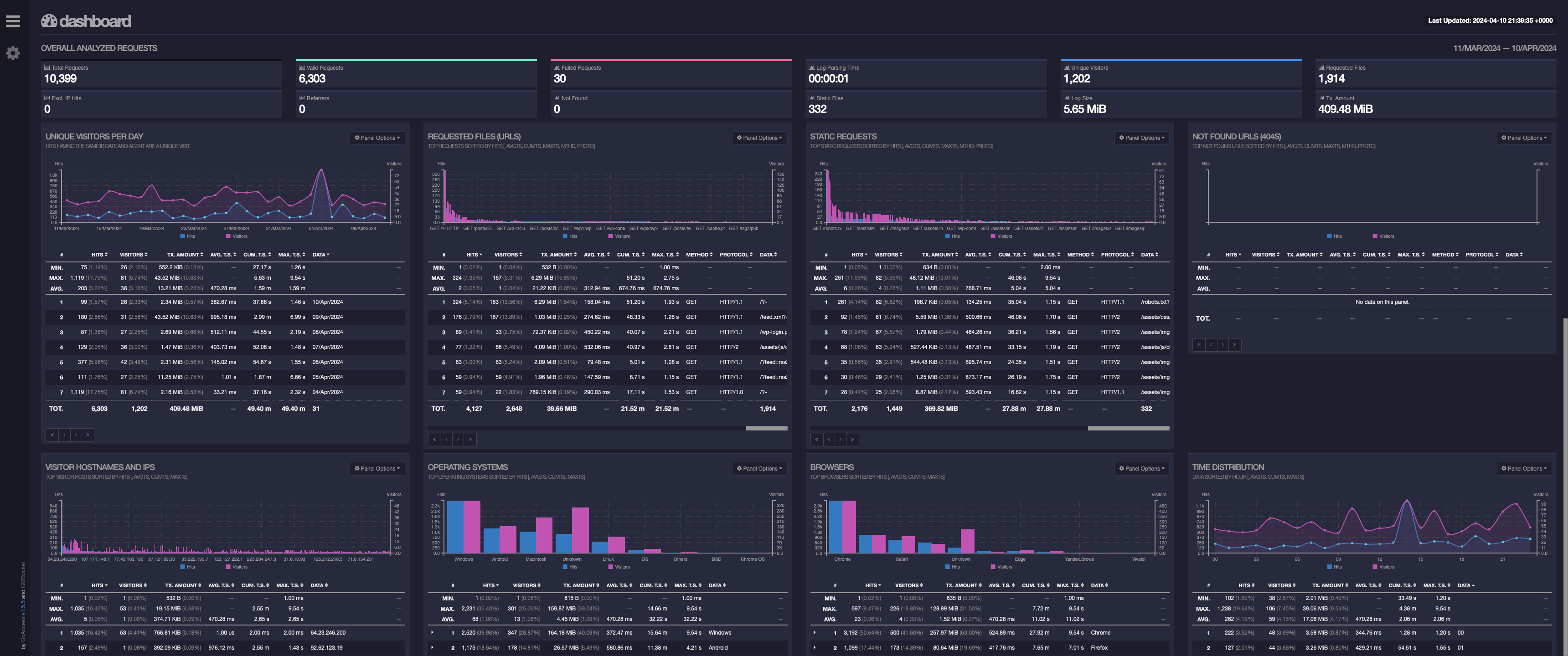 POC dashboard