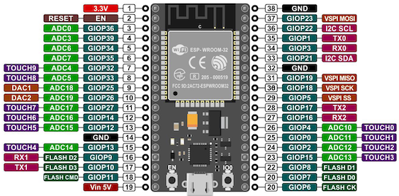 ESP32pins.png