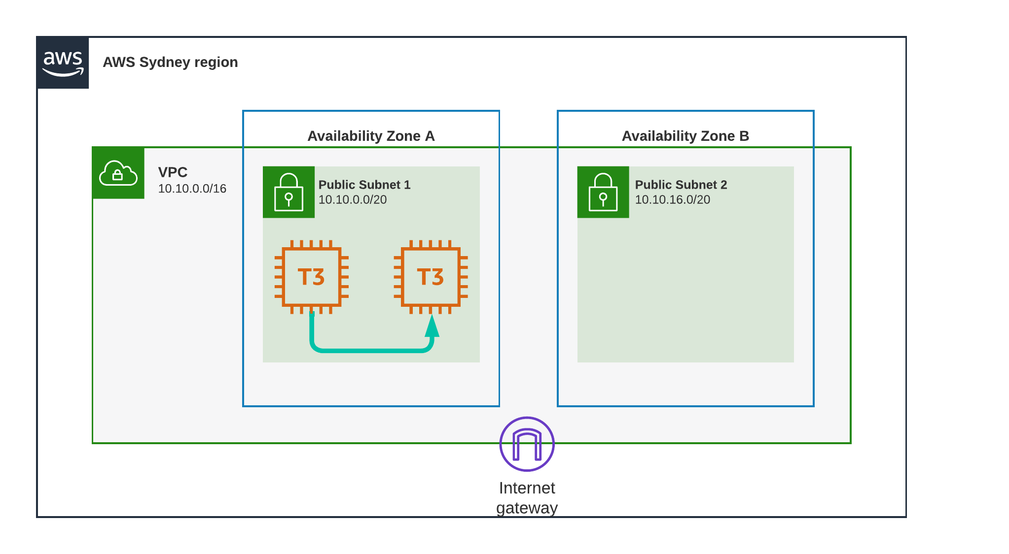 Sydney Same SN private