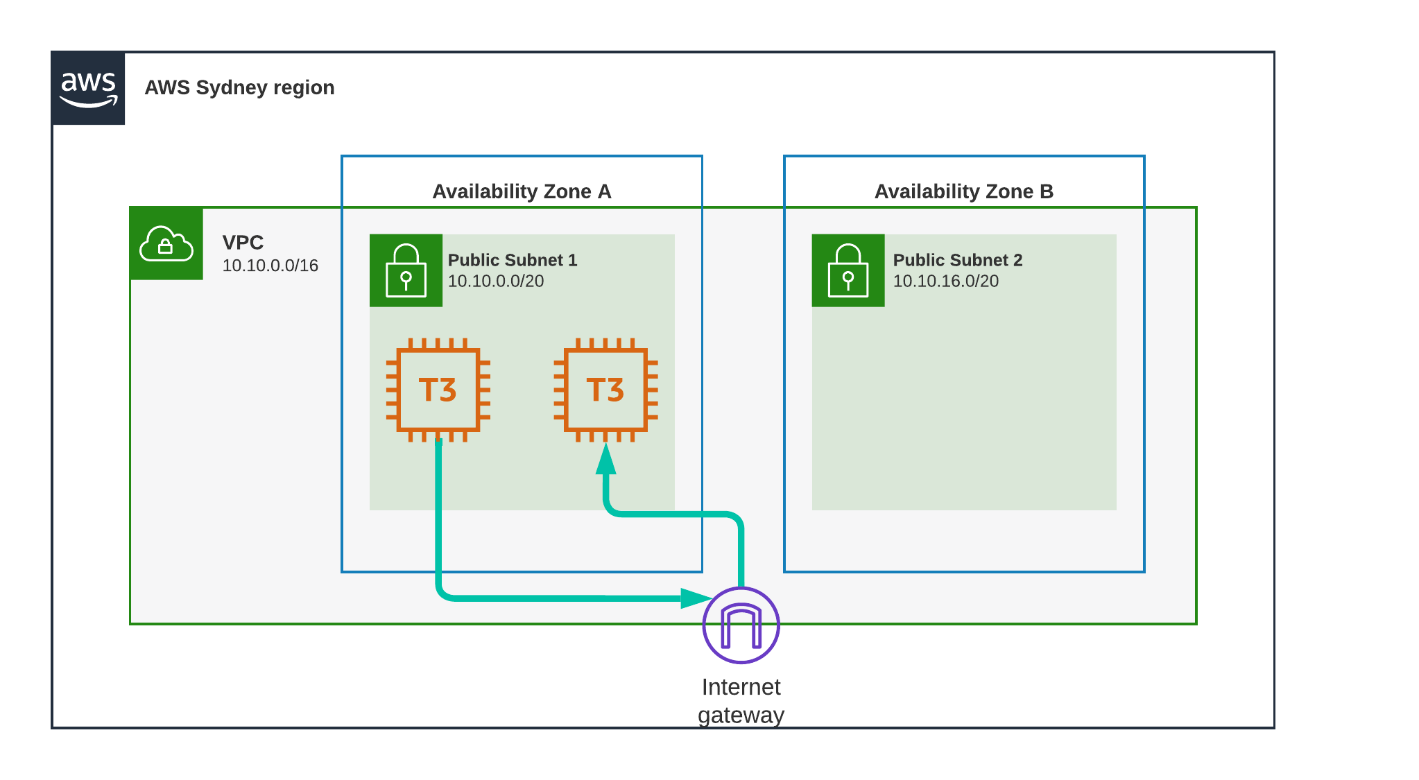 Sydney Same SN public