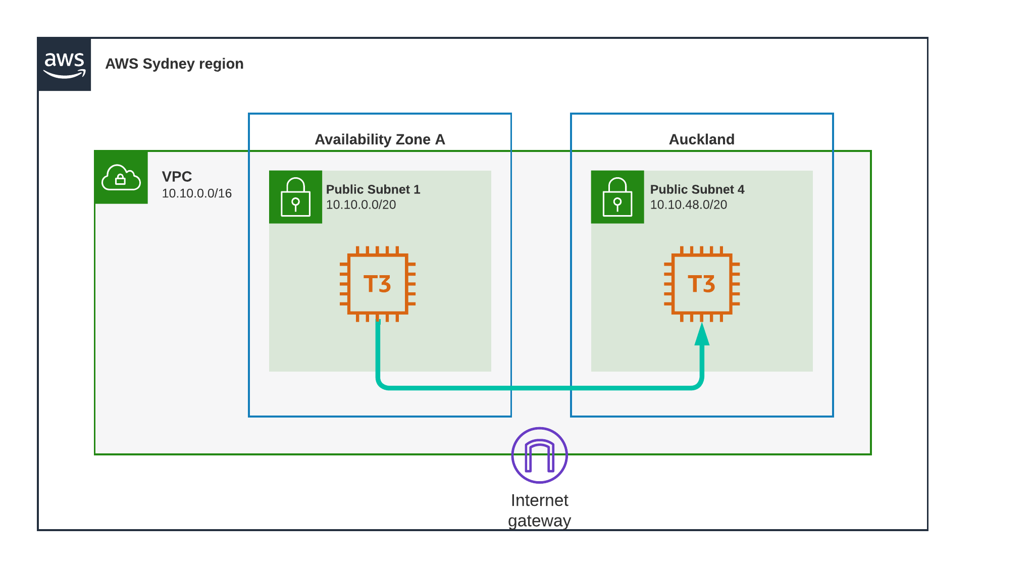 Sydney to Auckland private